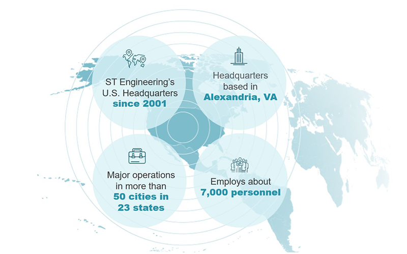 LATEST total operations in U.S.